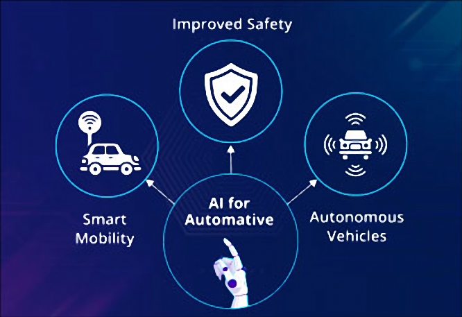 AI is introduced to designs of auto led lights AI is introduced to designs of auto led lights