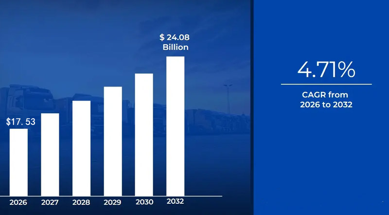 the estimated growth trend of automotive led work lights from the year 2026 to 2032 